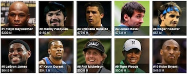 Mayweather, con salario de 300 millones de dólares, es el atleta mejor pagado