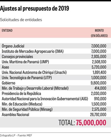 Asamblea Nacional aprueba en primer debate presupuesto del Estado para 2019