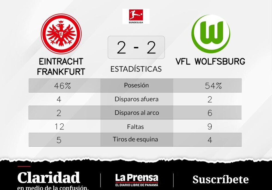 Eintracht Fráncfort - VfL Wolfsburg: duelo con empate