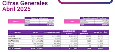 Tarjetas de crédito: el producto financiero con mayor morosidad en Panamá