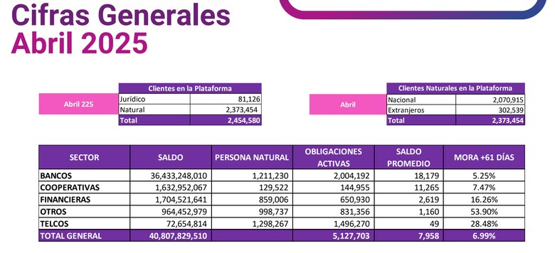 Tarjetas de crédito: el producto financiero con mayor morosidad en Panamá