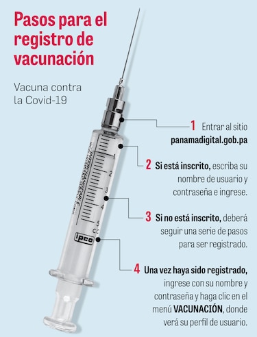 Panamá tiene tarjeta digital de vacunación