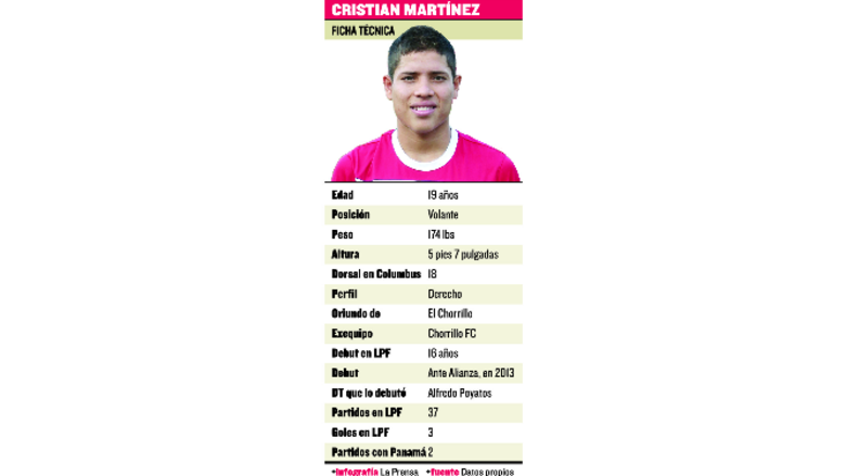 ‘Quiero sacar a mi familia del barrio’