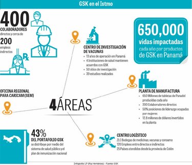 Multinacional británica comprueba ventajas del ‘hub’ farmacéutico