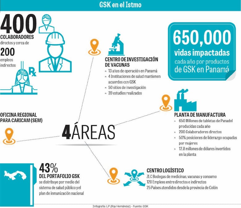 Multinacional británica comprueba ventajas del ‘hub’ farmacéutico