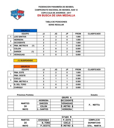 Cinco equipos marcan el paso en el nacional infantil