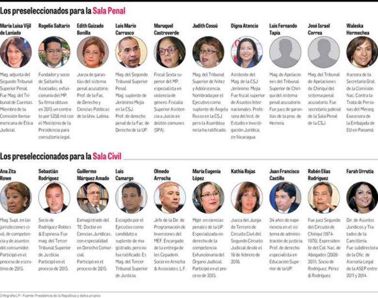 Comisión de Estado por la Justicia inicia entrevistas a aspirantes a magistrados