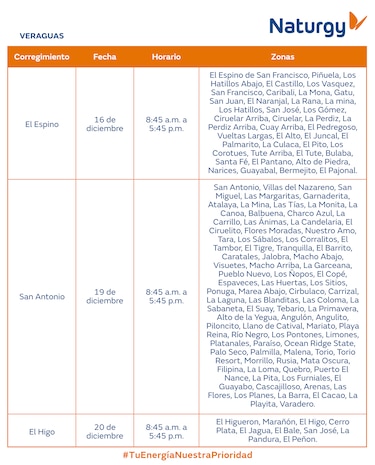 Trabajos de mantenimiento en la red eléctrica del 16 al 22 de diciembre de 2024