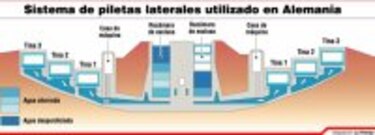 Relleno sobre polígonos de tiro
