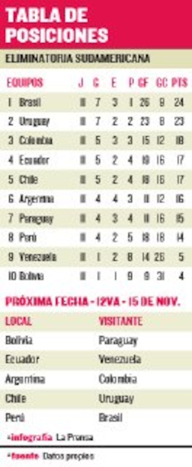 Jornada crucial