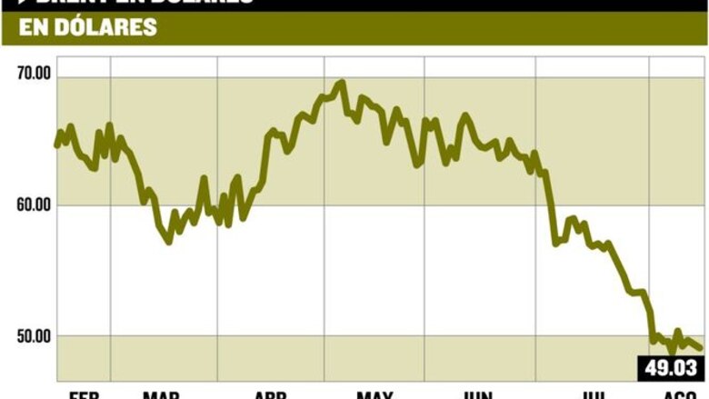 El crudo precio del petróleo