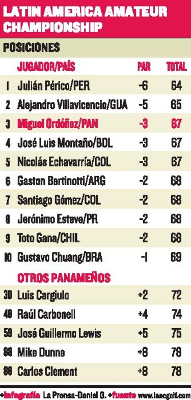 Périco es el primer líder