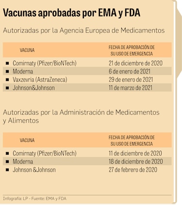 Farmacéuticas no venden vacunas Covid-19 a empresas