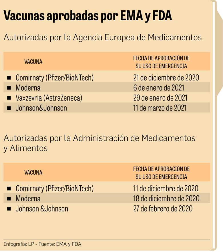 Farmacéuticas no venden vacunas Covid-19 a empresas