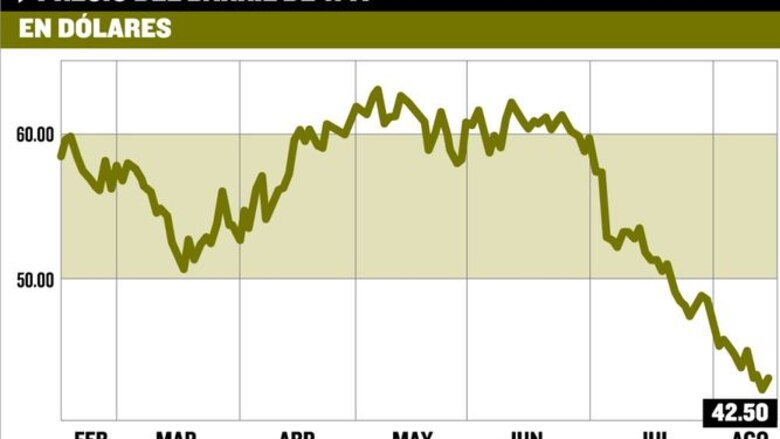 El crudo precio del petróleo