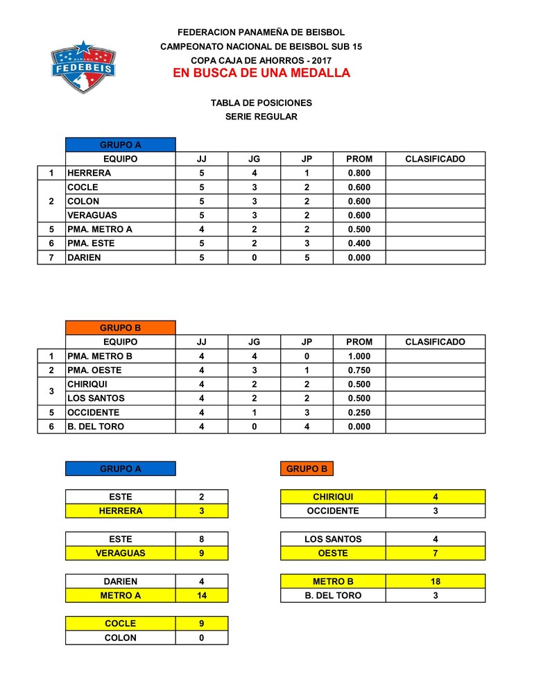 Panamá Metro B es el único clasificado