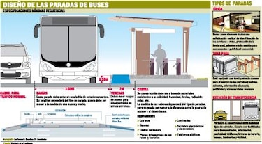 Construirán 500 paradas en Panamá y San Miguelito