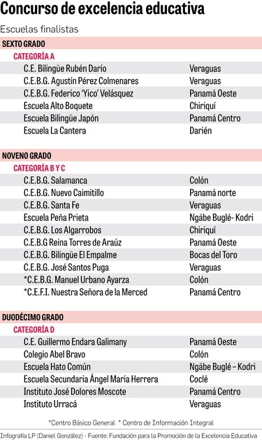 Certamen deja experiencias positivas