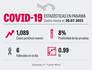 Nuevo toque de queda; llegan  más dosis de vacunas al  país 