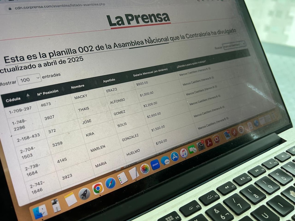 La planilla millonaria del PRD lidera el gasto en la Asamblea