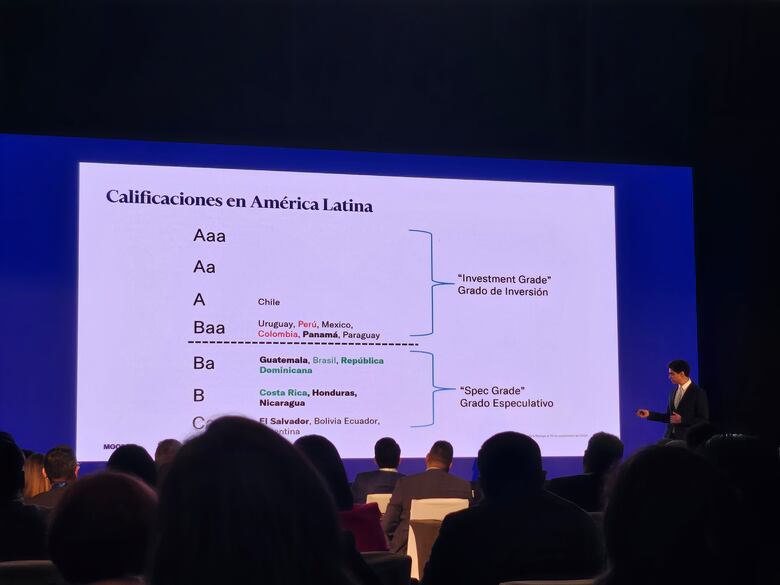Moody’s proyecta crecimiento de 4% en la economía panameña para 2025