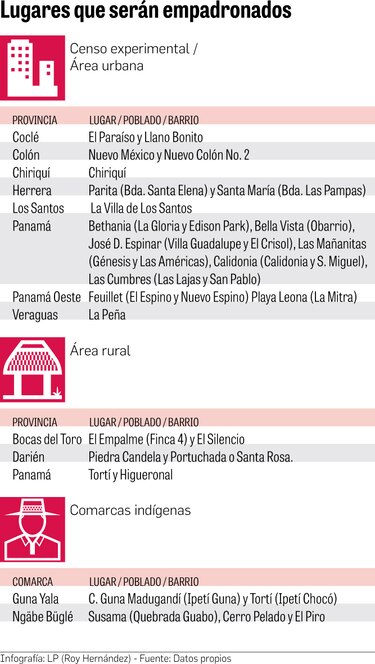 Contraloría censará 24 corregimientos