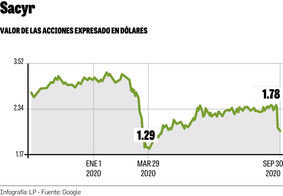 Laudo de arbitraje que favoreció al Canal desplomó la acción de Sacyr un 25%