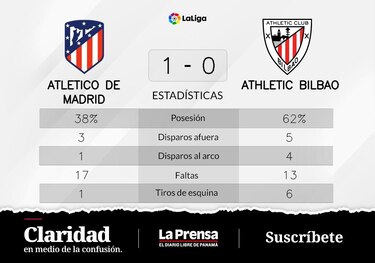 El Atlético de Madrid es líder con gol de Griezmann