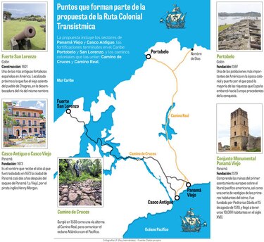 Panamá falla en inscripción de sitio histórico ante Unesco