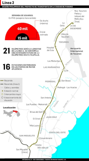 Evalúan conexión de la línea 2 del Metro con el Aeropuerto Internacional de Tocumen