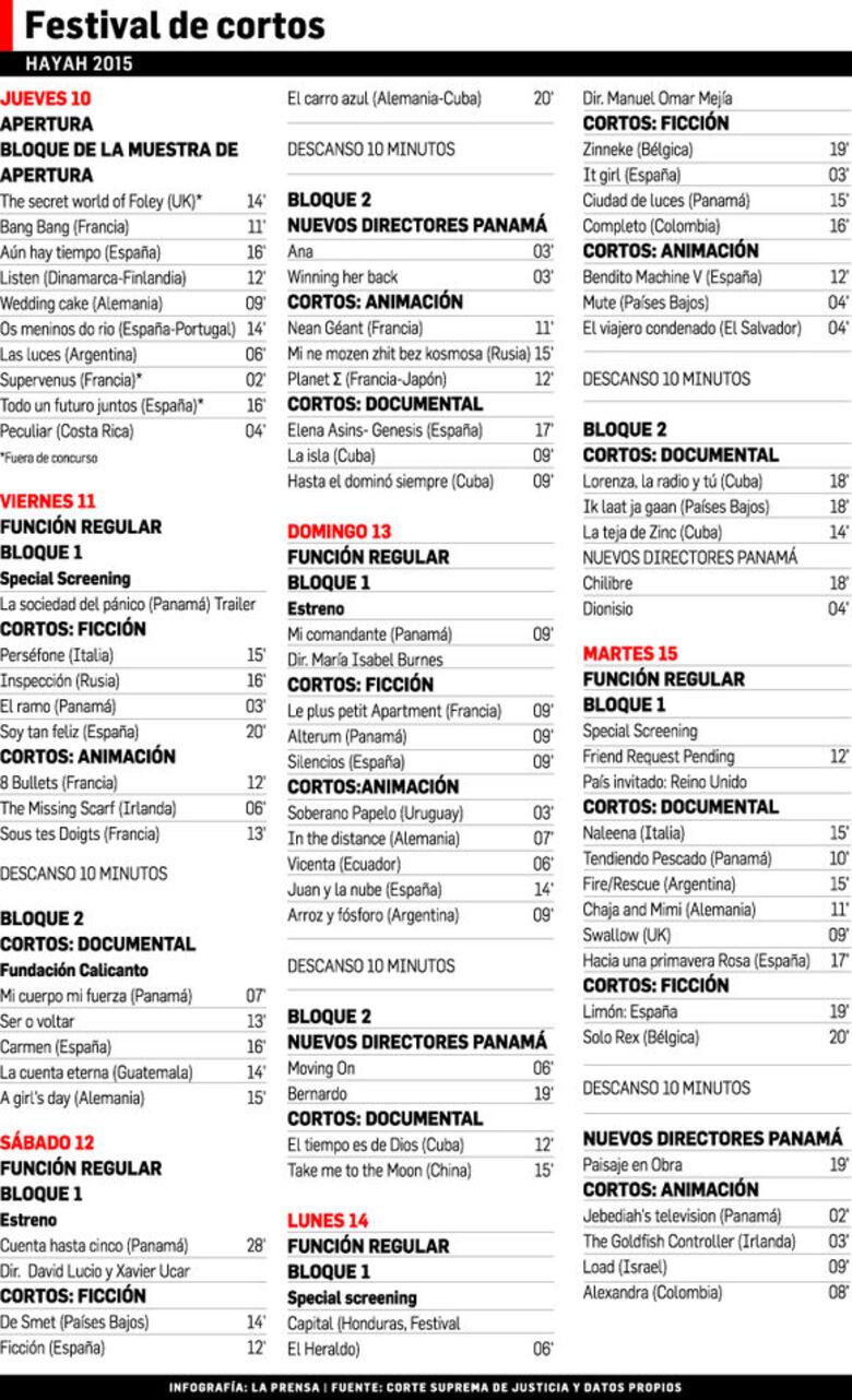 El cine panameño avanza con estrenos, festivales y exposición internacional
