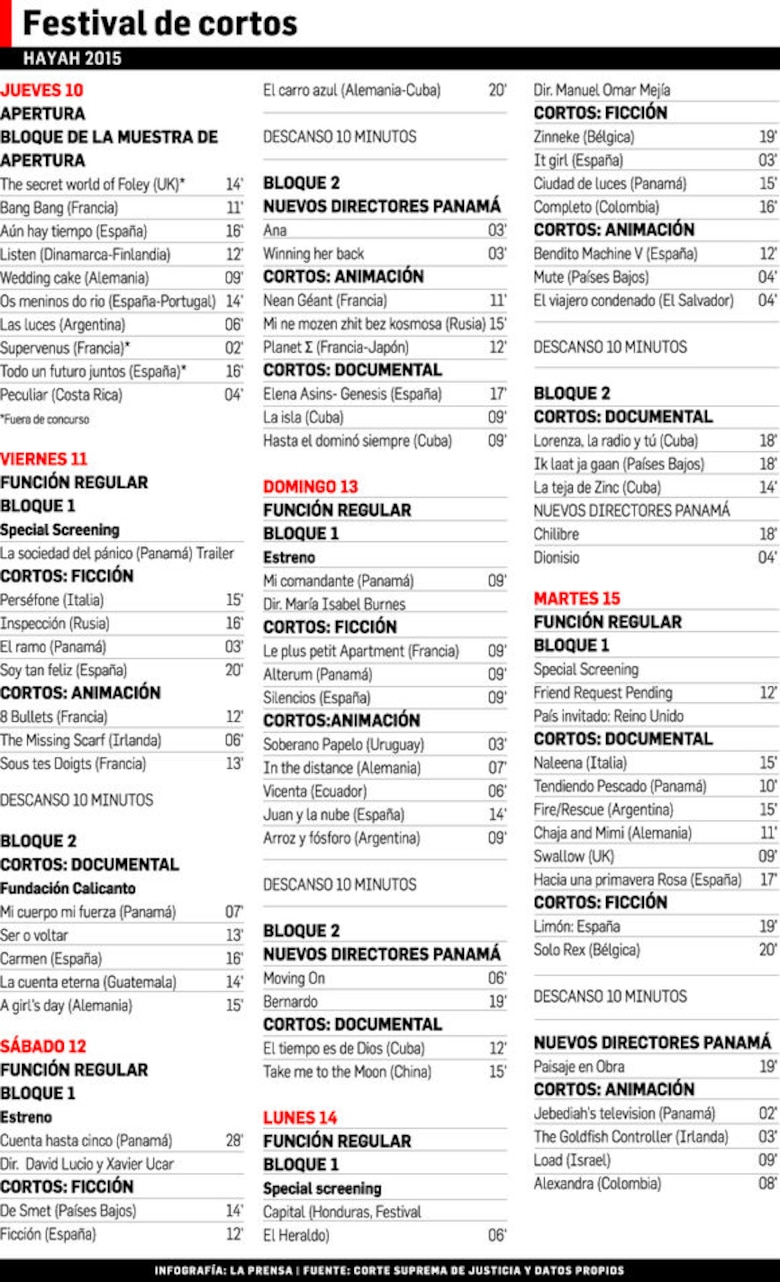 El cine panameño avanza con estrenos, festivales y exposición internacional