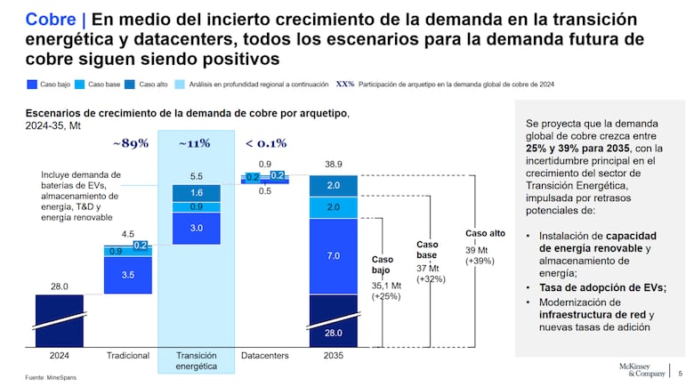 Aumenta la demanda mundial de cobre ¿Cuál será el papel de Panamá?
