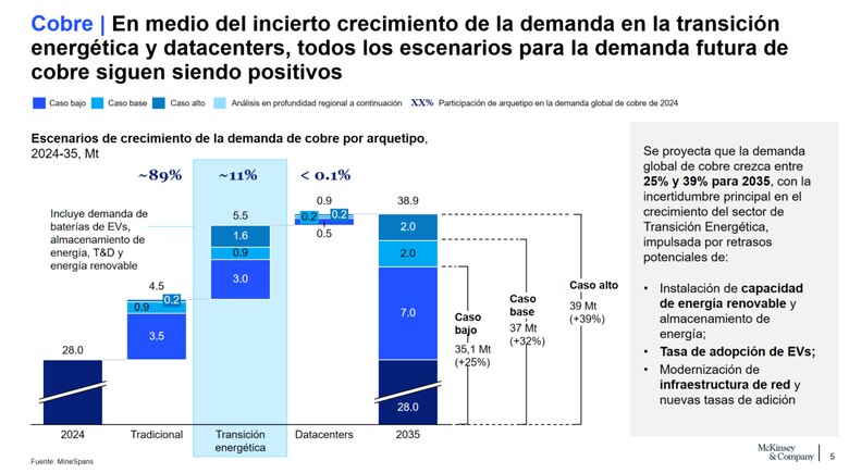 Aumenta la demanda mundial de cobre ¿Cuál será el papel de Panamá?