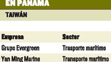 Relación comercial con China se afianza