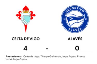 Aspas, en el blanco cuando Celta de Vigo vence ante Alavés
