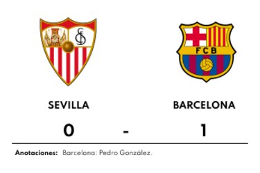 Barcelona vence 1-0 ante Sevilla y tiene tres puntos de cada uno de los últimos seis partidos