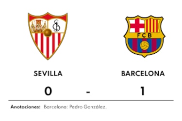 Barcelona vence 1-0 ante Sevilla y tiene tres puntos de cada uno de los últimos seis partidos