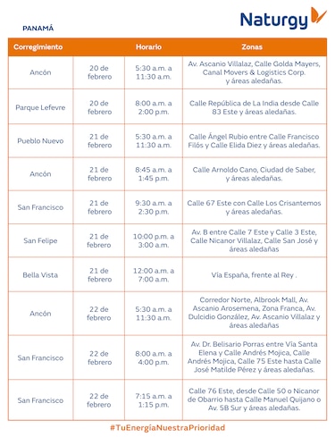 Trabajos de mantenimiento en la red eléctrica del 16 al 22 de febrero de 2026