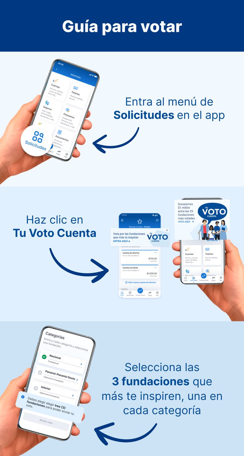 Banco General lanza Tu Voto Cuenta 2025: $1 millón para impulsar el trabajo de fundaciones en todo el país