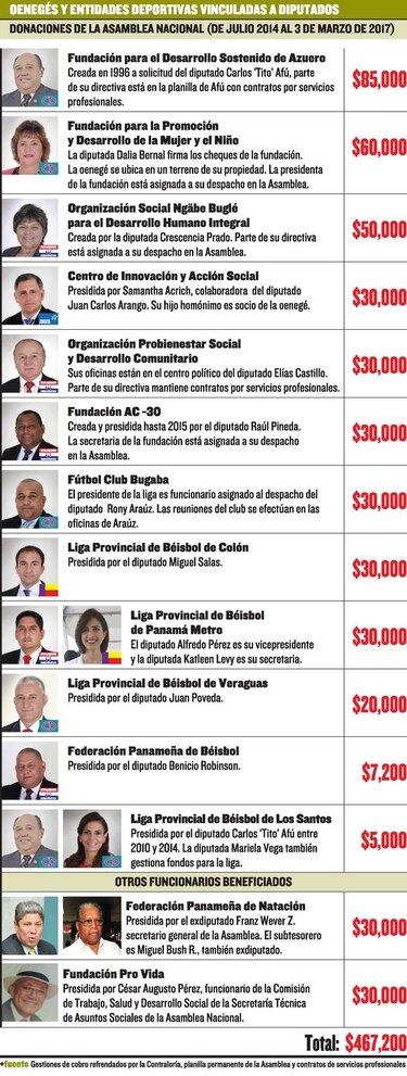 Arango, ante conflicto de interés