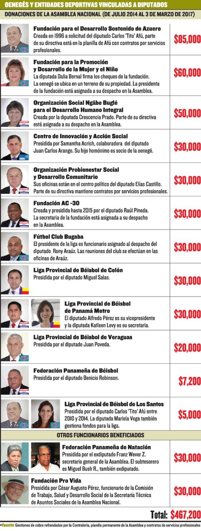 Arango, ante conflicto de interés