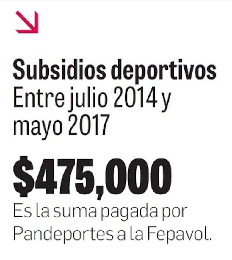 Federación Panameña de Voleibol, entre la opacidad y la ira