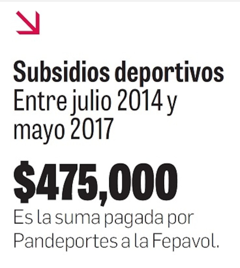 Federación Panameña de Voleibol, entre la opacidad y la ira