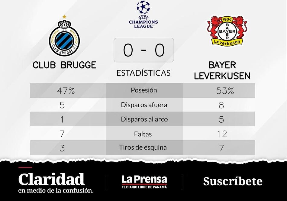 Empate entre Bayer Leverkusen y Club Brujas en la Grupo B de Champions League