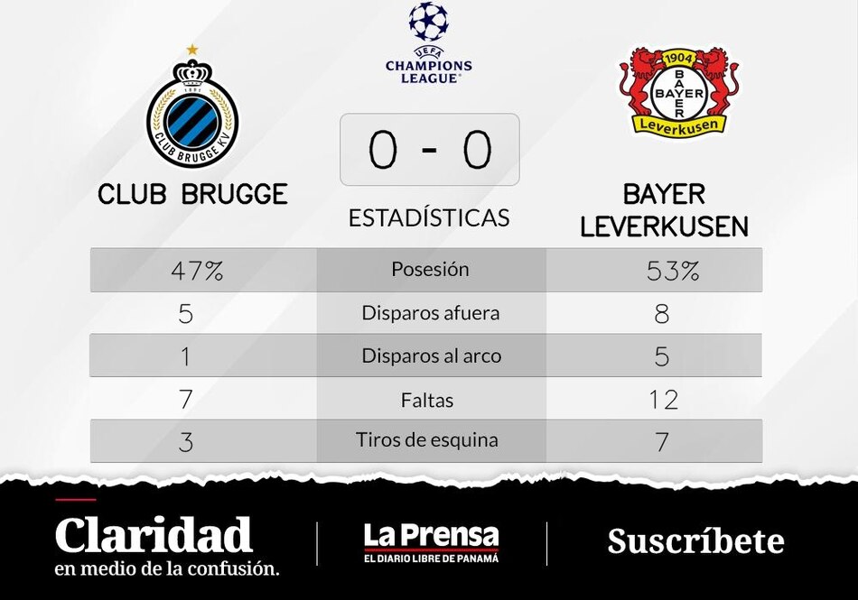 Empate entre Bayer Leverkusen y Club Brujas en la Grupo B de Champions League