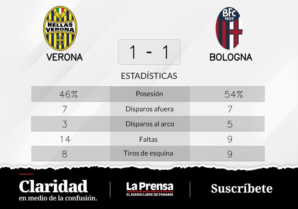 Verona - Bologna: duelo con empate