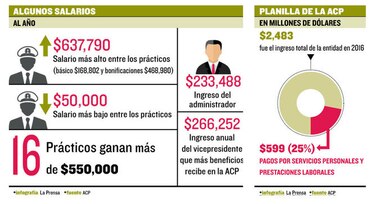 79 prácticos ganan más de $500 mil al año