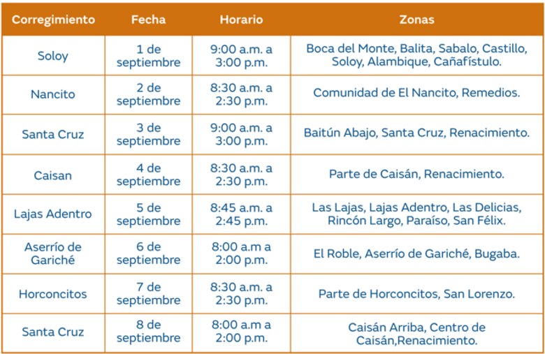 Trabajos de mantenimiento en la red eléctrica del 2 al 8 de septiembre de 2024