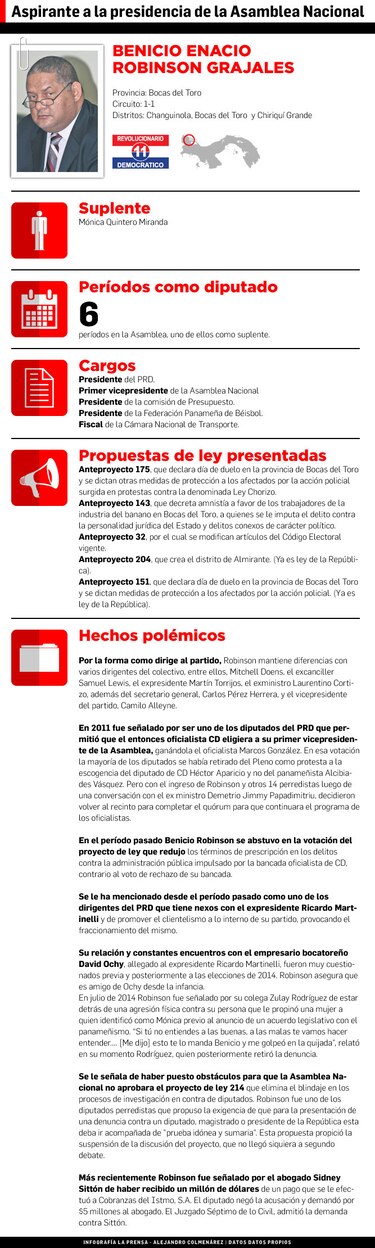 Benicio Robinson va por el control de la Asamblea Nacional